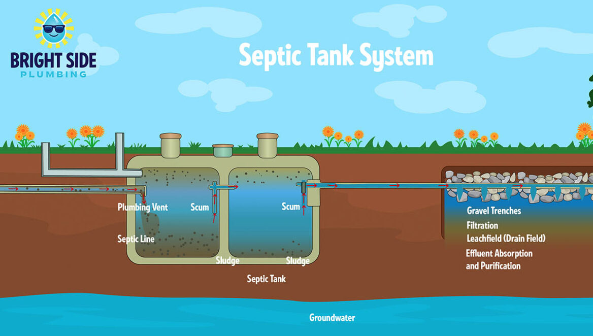 Tips for Maintaining a Healthy Septic System - Bright Side Plumbing